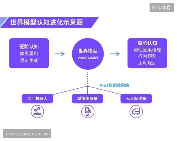 AI驱动的运动员商业价值评估模型成为主流，但过度依赖曝光量等浅层数据，或将导致运动员身价泡沫化